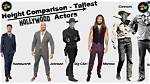 How Tall Is the Model and Actor?