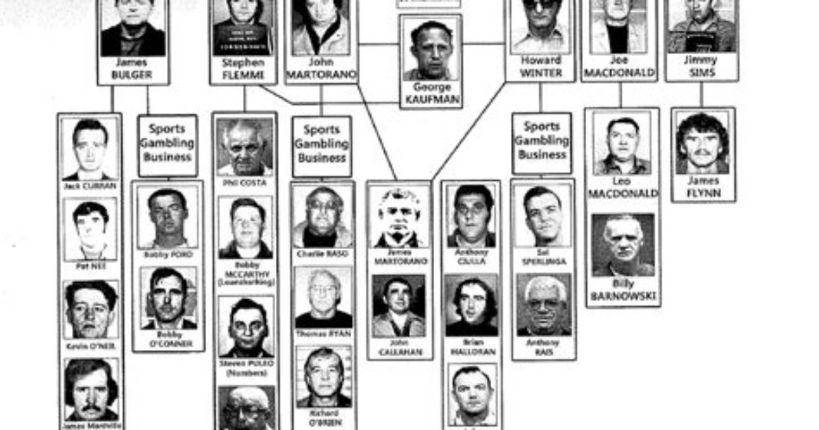 Infamous Winter Hill Gang: History of Boston's Underworld