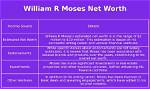 Inside the Net Worth of Moses the Jeweler