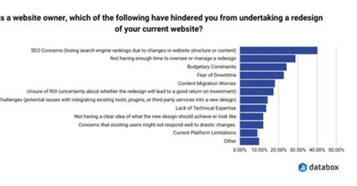 Insights into Age and Impact