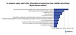Insights into Age and Impact
