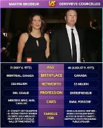 Insights into the Goaltender's Personal Life