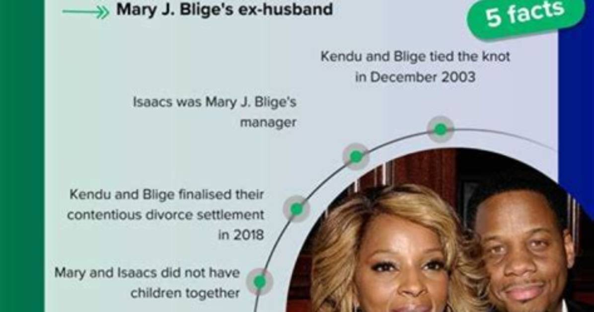 Is Mary J Blige Still Paying Alimony to Ex Husband Kendu Isaacs? Divorce Settlement and Net Worth 2022