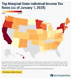 Is State Income Tax Deductible?