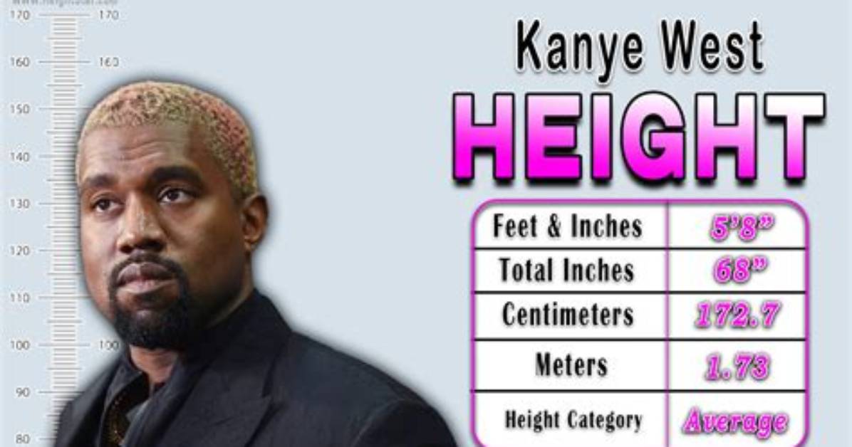 Kanye West: the Height of a Cultural Icon