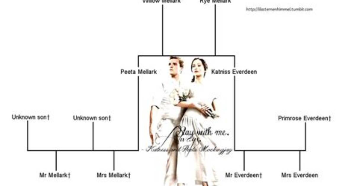 Katniss Everdeen Family Lineage: a Genealogy of Tribute Champions