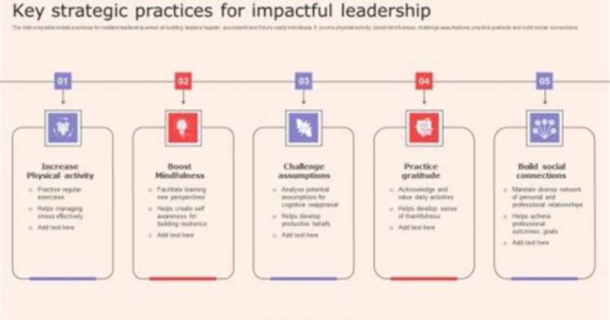 Key Insights and Impactful Leadership