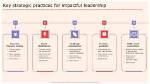 Key Insights and Impactful Leadership