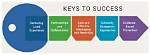 Keys to Success and Support