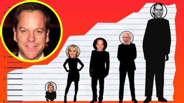 Kiefer Sutherland's Height: the Man Behind the Iconic Roles