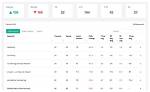Know Your Stand: Google Rankings Tracker for Strategic Growth