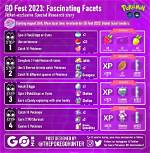 Latest Research Tasks for Pokmon Go Fest 2024