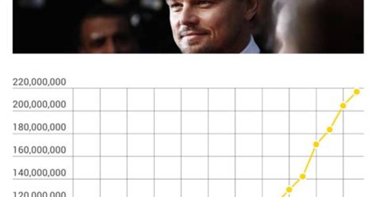 Leonardo Dicaprio's Net Worth in 2021: Astonishing Riches