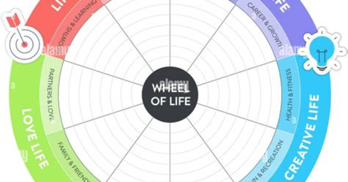 Life Story, Measurements, Relationships, and Career