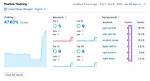 Mastering Google Position Tracking for Seo Success