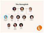 Meet the Skarsgrd Siblings: a Dynasty of Hollywood Talent