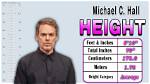 Michael C. Hall Height and Statistics - Celebheights