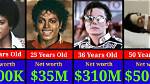 Michael Jackson's Monumental Net Worth During His Lifetime