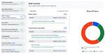 Monitor and Analyze Your Serp Rankings Effectively