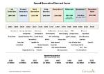Names, Ages, and Family Life