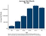 Net Worth, Age, Children, and Beyond