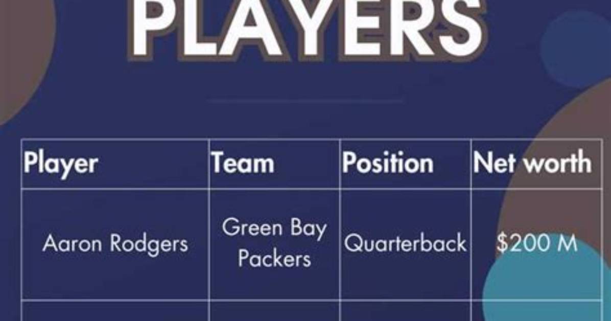 Net Worth and Nfl Success