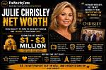 Net Worth, Fame, and Fortune