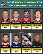 Nhl Star with Exceptional Skills and Inspiring Story