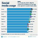 Nigerians Have Taken to Social Media to Berate Kemu Olunloyo