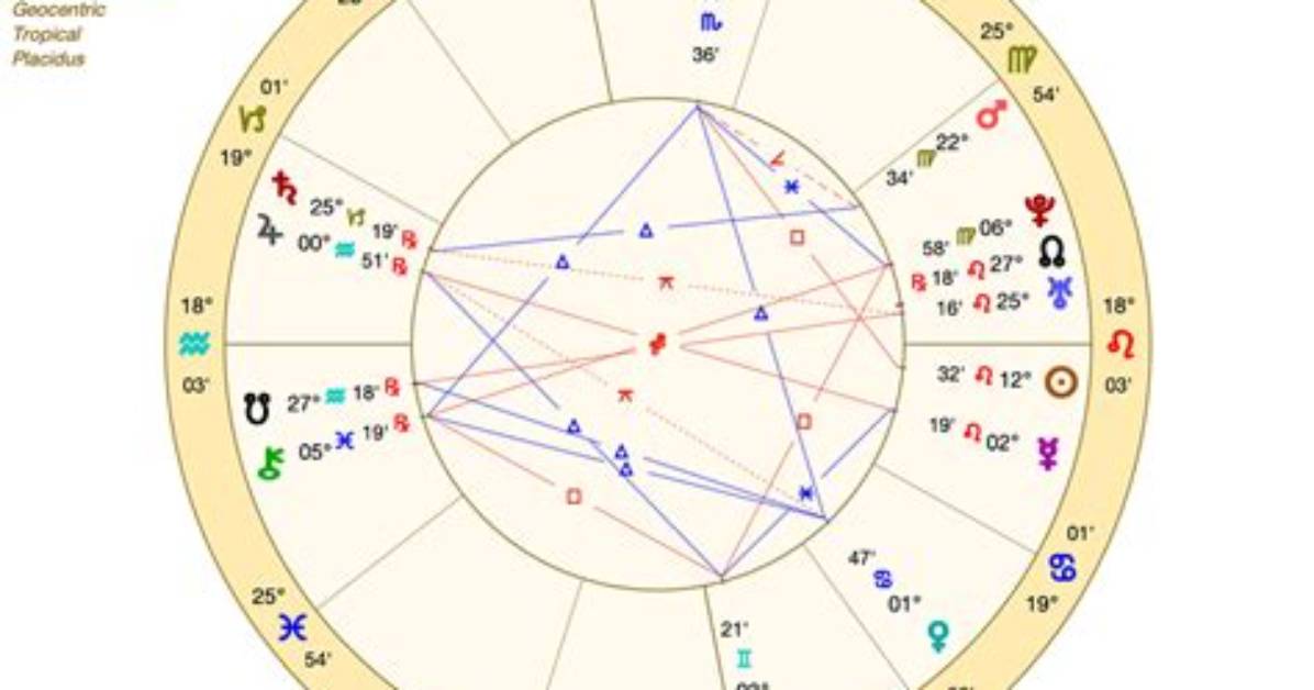 Obama's Astrological Sign: an in-Depth Analysis