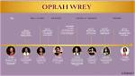Oprah Winfrey's Age: a Timeline of Her Life and Career