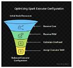 Optimal Executor Configuration for Spark: Unlocking Peak Performance