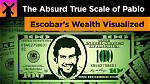 Pablo Escobar's Staggering Earnings: a Fortune Built on Drugs and Power