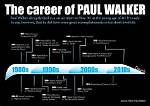 Paul Walker and the Allegations: a Timeline of Controversy