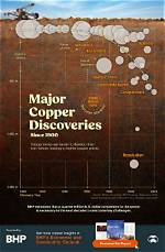 Rare Discoveries and in-Depth Insights