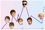 Reflecting on Justin Bieber's Age: How Old Was He 11 Year's Ago?