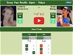 Samsonova Gets the Better of Zheng in Pan Pacific Open; Set for New Career-High Ranking