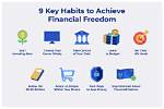 Secrets and Strategies for Financial Freedom