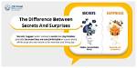 Secrets and Surprises of the Extraordinary