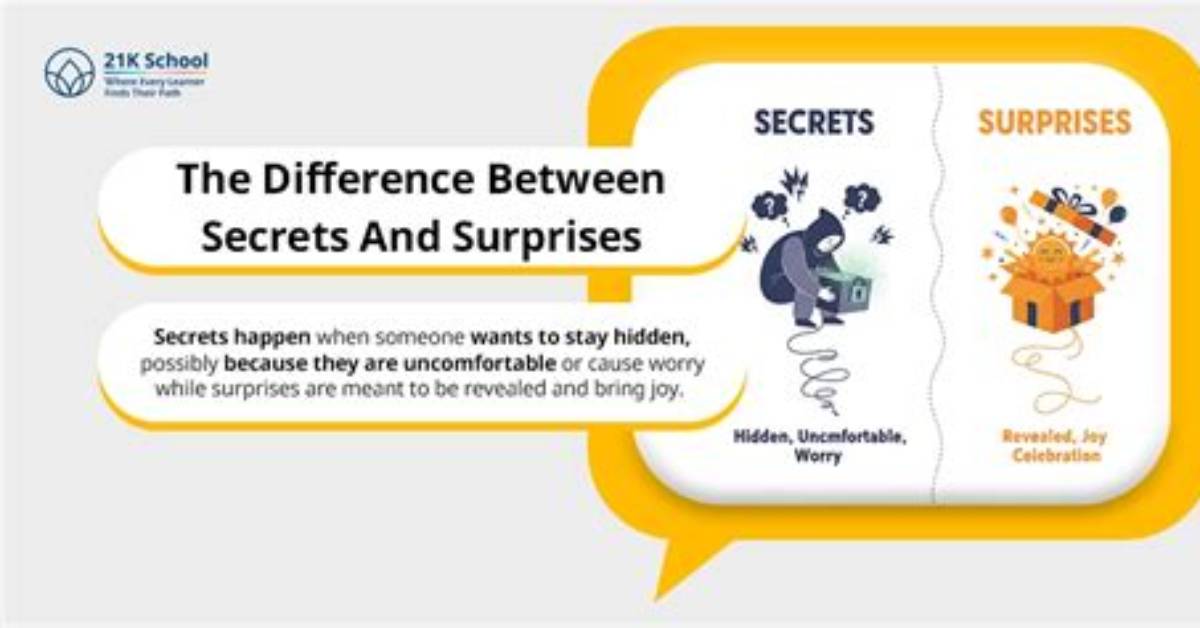 Secrets, Surprises, and Skepticisms Revealed