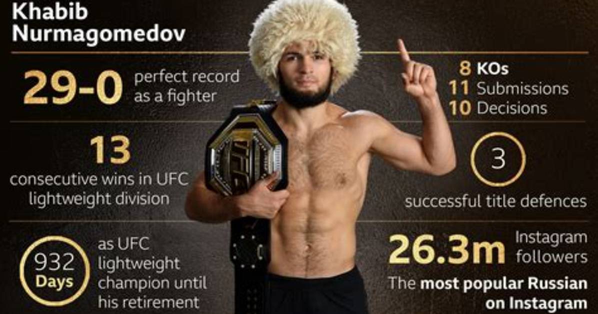 The Definitive Guide to Khabib Nurmagomedov's Height: How Tall Is Khabib?