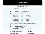 The Definitive Guide to Shell Sort Time Complexity
