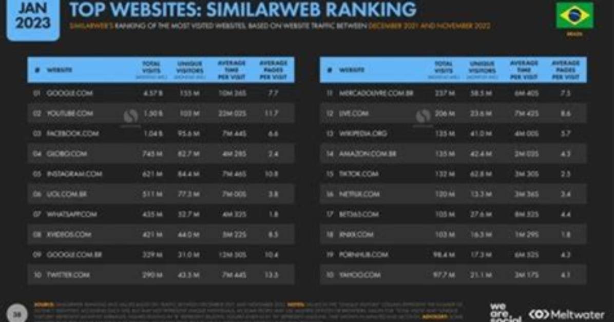 The Definitive Guide to Siteranking: Boost Your Website's Visibility