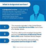 The Designated Survivor's Strength, Leadership, and Impact