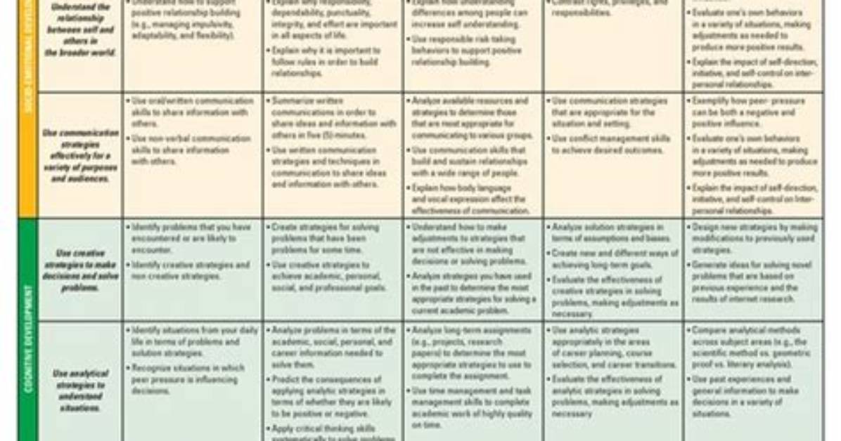 The Essential Guide to Proficiency for Professionals