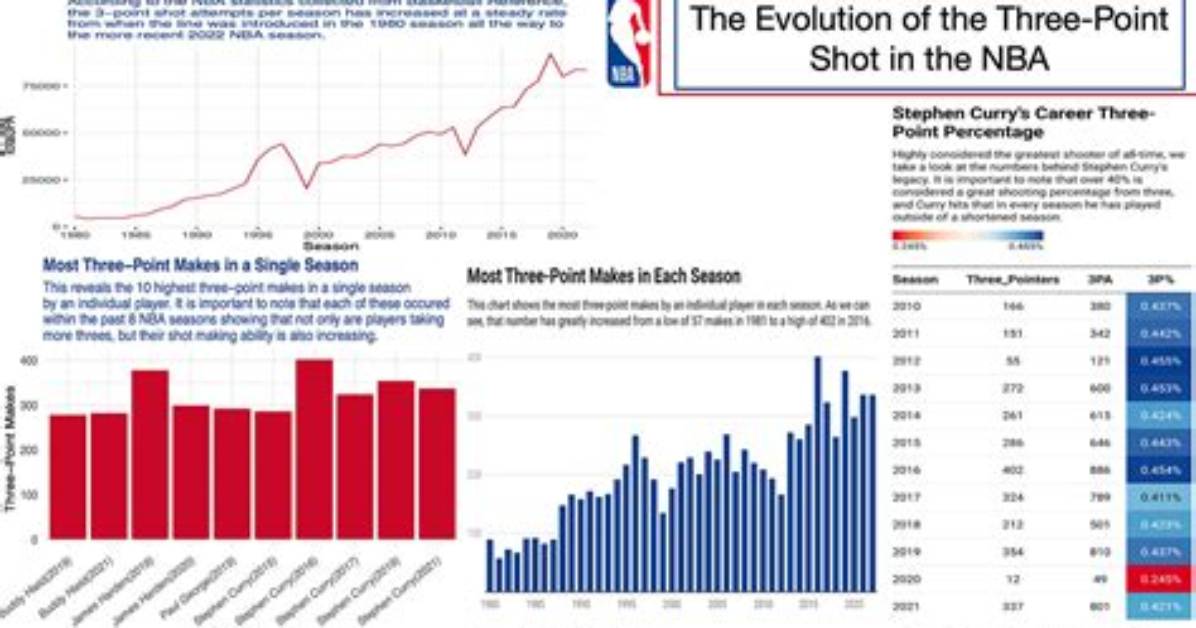 The Evolution of Nba Analysts: Insight, Analysis, and Impact