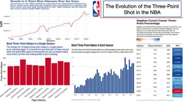 The Evolution of Nba Analysts: Insight, Analysis, and Impact
