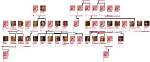The Extended Family Tree of Sabrina Carpenter: Unveiling Her Famous Relatives