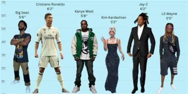 The Fascinating Height of Kanye West: More Than Just a Number