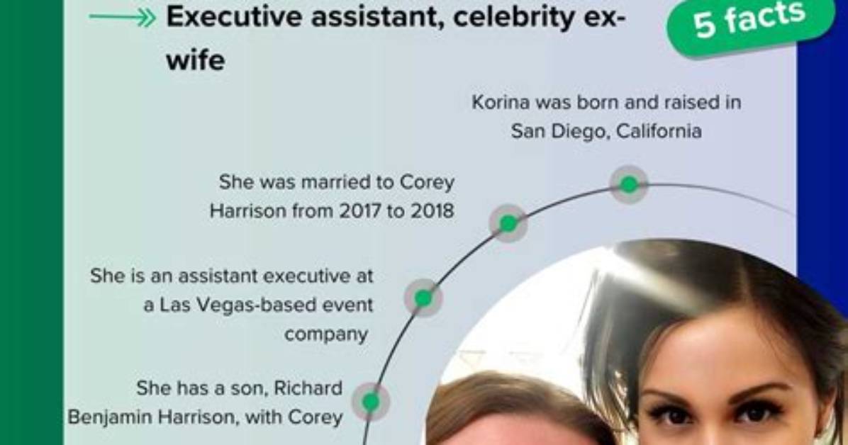 The Inspiring Journey of Korina Harrison: a Multifaceted Talent